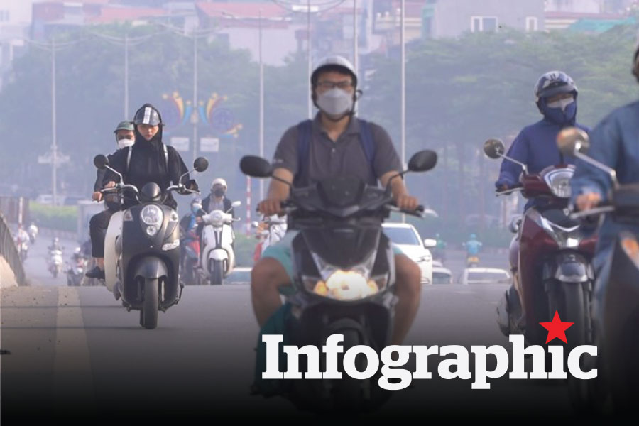 Thông tin mới nhất về lộ trình áp dụng kiểm định khí thải xe máy
