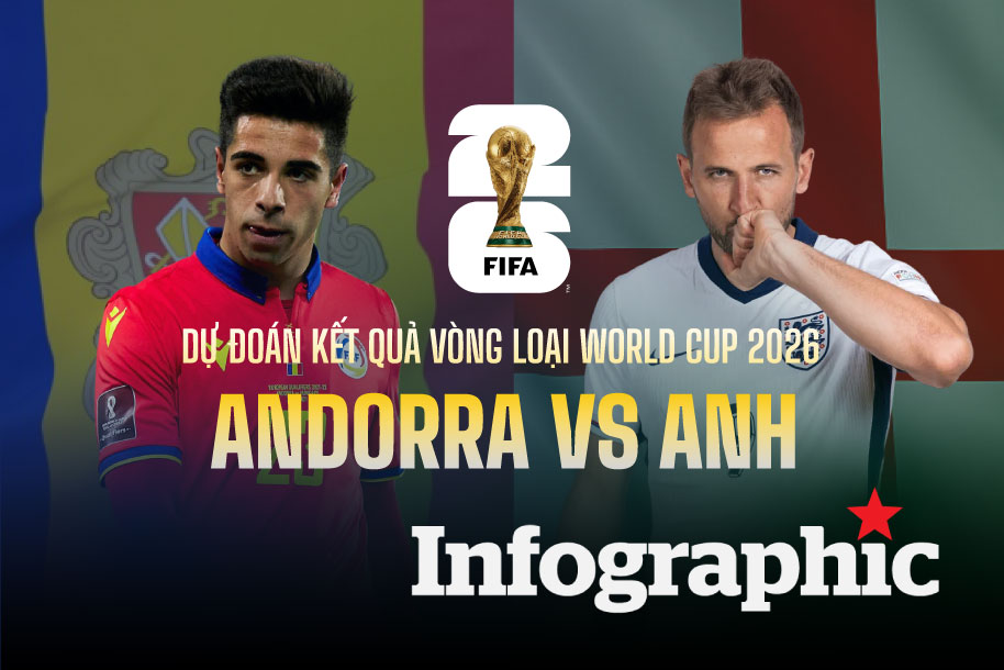 Dự đoán kết quả Andorra vs Anh vòng loại World Cup 2026