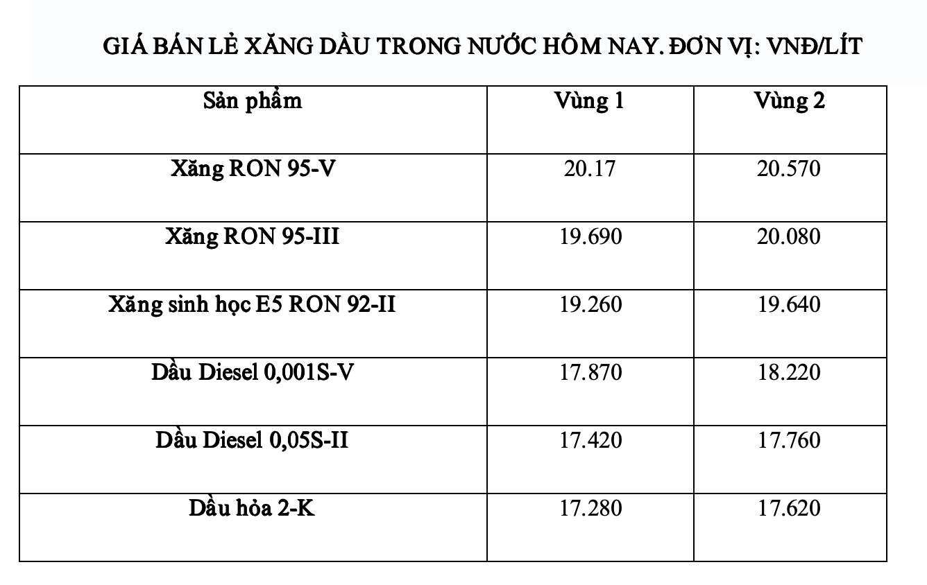 Gia xang dau trong nuoc ngay 7.6 theo bang gia cong bo cua Petrolimex. Anh: Ha Vy