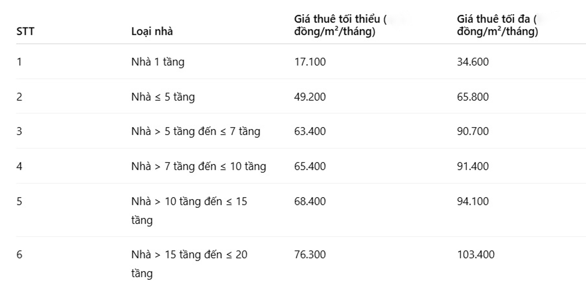 Khung gia thue nha o xa hoi. Anh: Doan Hung