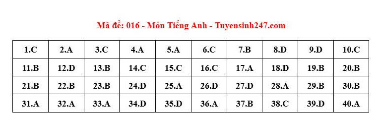 Dap an ma de thi 016 mon tieng Anh do cac thay co Tuyensinh247 thuc hien: