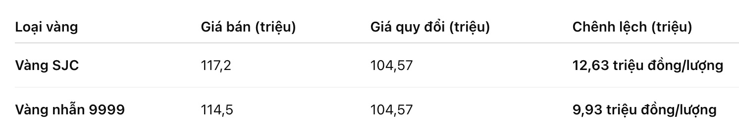 Bieu do: Phan Anh