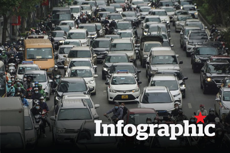 Đề xuất mới, từ 2030 ô tô không đạt chuẩn khí thải không được lưu thông ở Hà Nội, TPHCM
