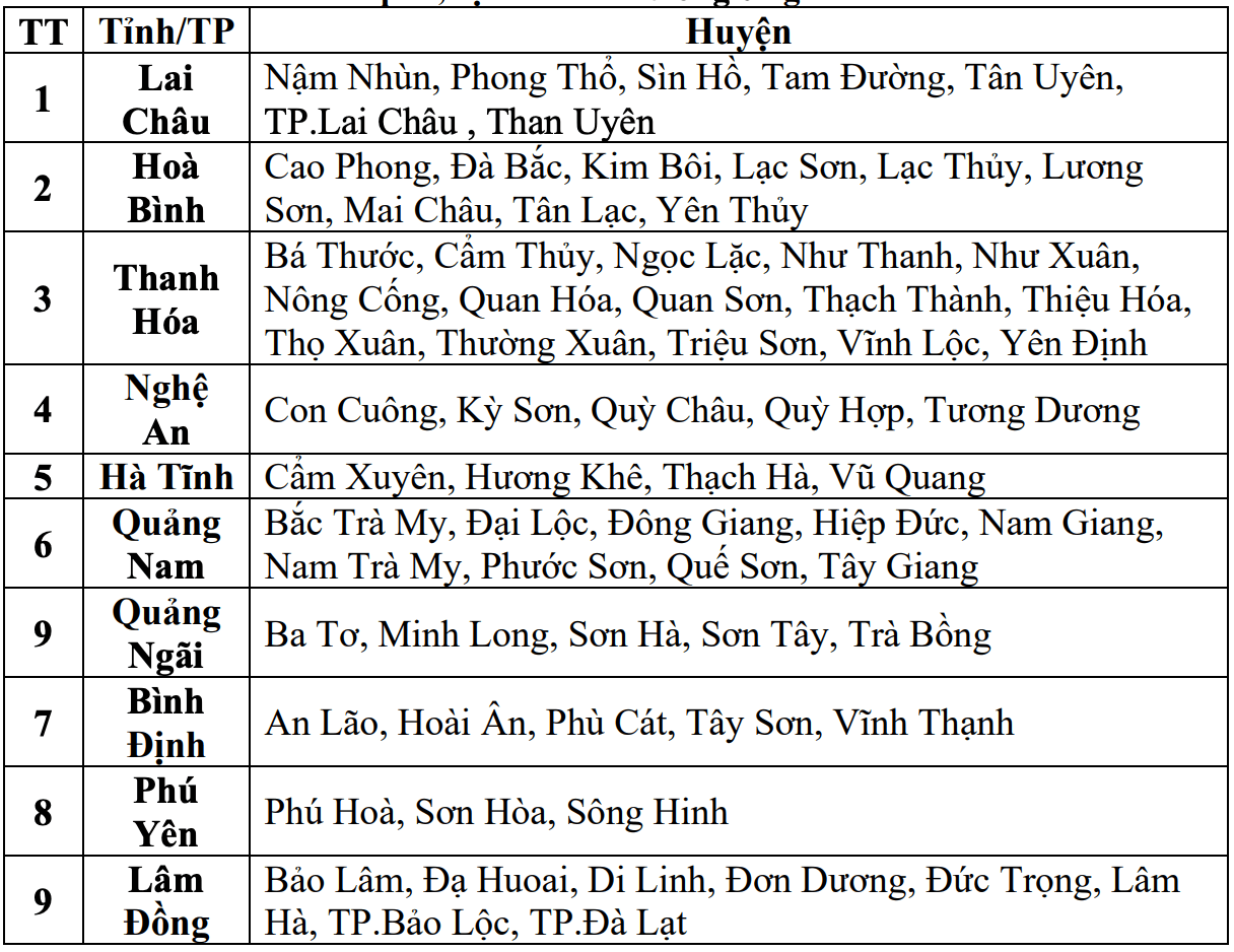 Danh sach cac khu vuc co nguy co xay ra lu quet, sat lo dat da trong 6 gio toi (tinh tu thoi diem 17 gio ngay 8.6). Nguon: Trung tam Du bao Khi tuong Thuy van Quoc gia