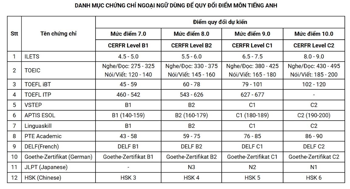 Anh: Nha truong