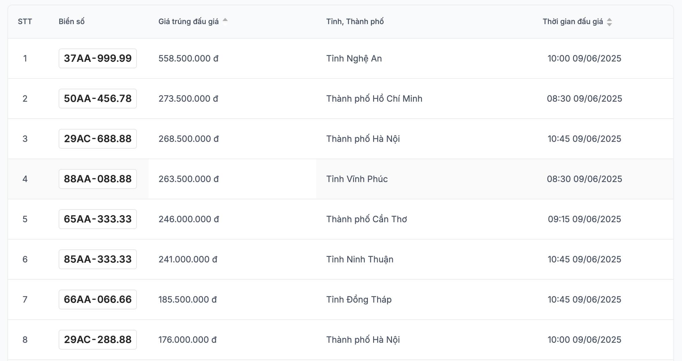 El enorme precio de la matricula de motocicleta tiene el numero mas hermoso de cuartos en 9.6