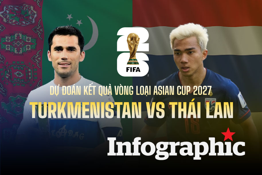 Dự đoán kết quả Turkmenistan vs Thái Lan vòng loại Asian Cup 2027