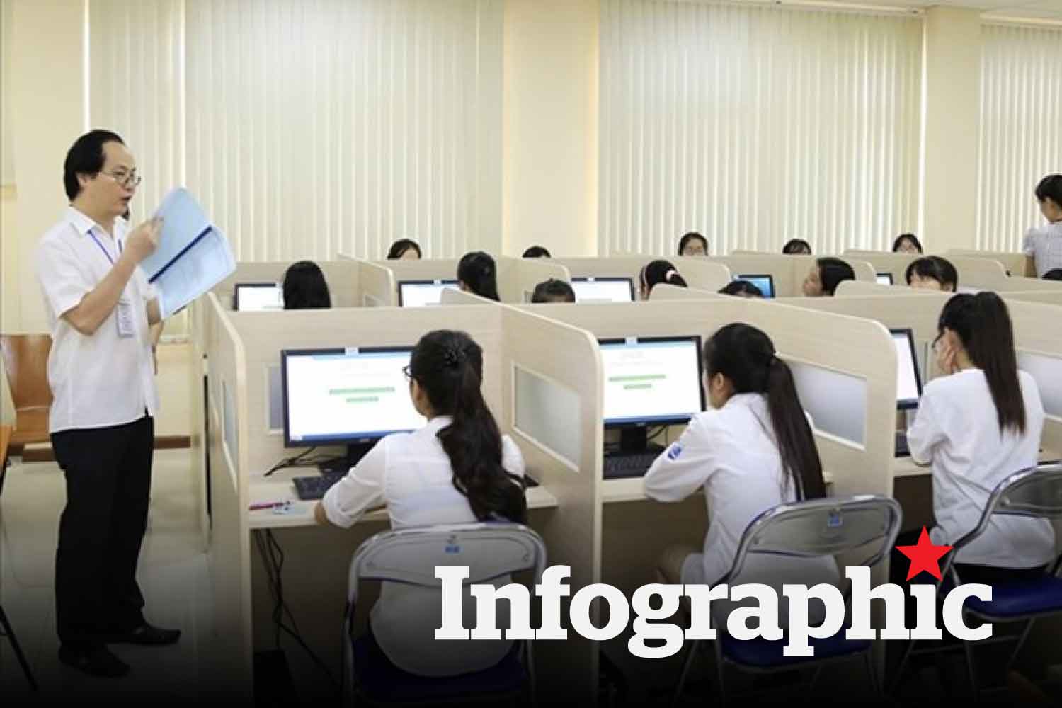 Cập nhật trường xét kết quả thi đánh giá năng lực HSA mới nhất