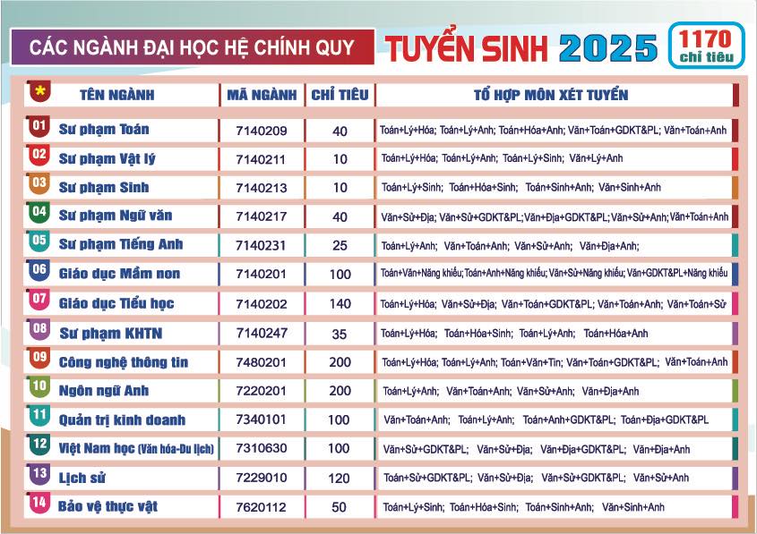 Cac nganh dai hoc he chinh quy cua Truong Dai hoc Quang Nam.