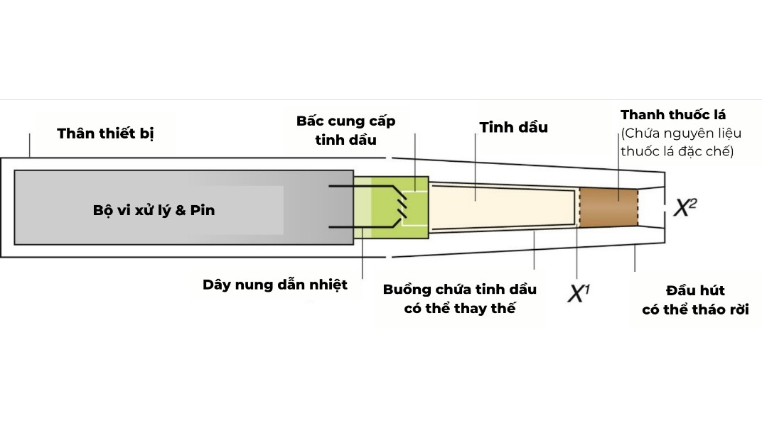 Cau tao thuoc la lai hybrid. Nguon: ScienceDirect