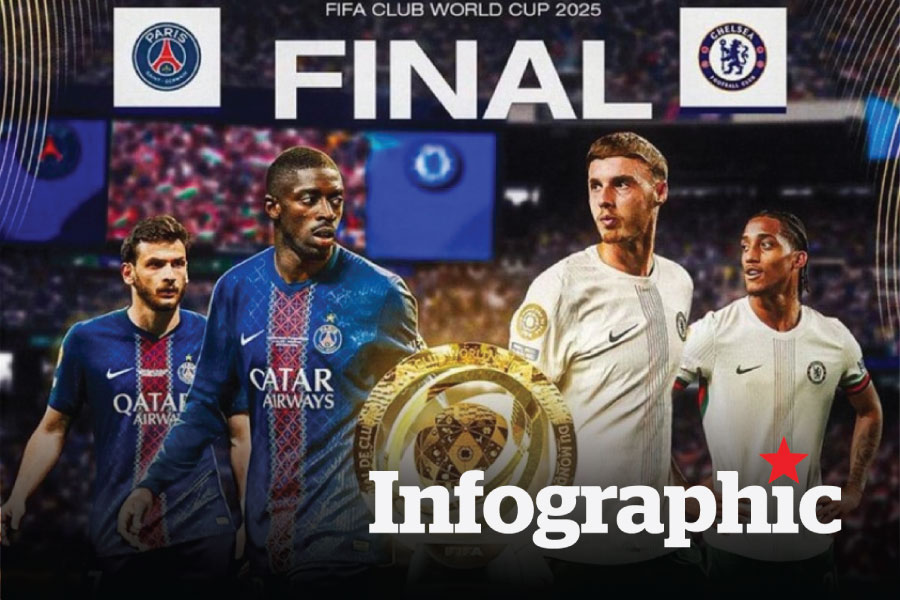 Hành trình đến chung kết Club World Cup 2025 của Chelsea và PSG
