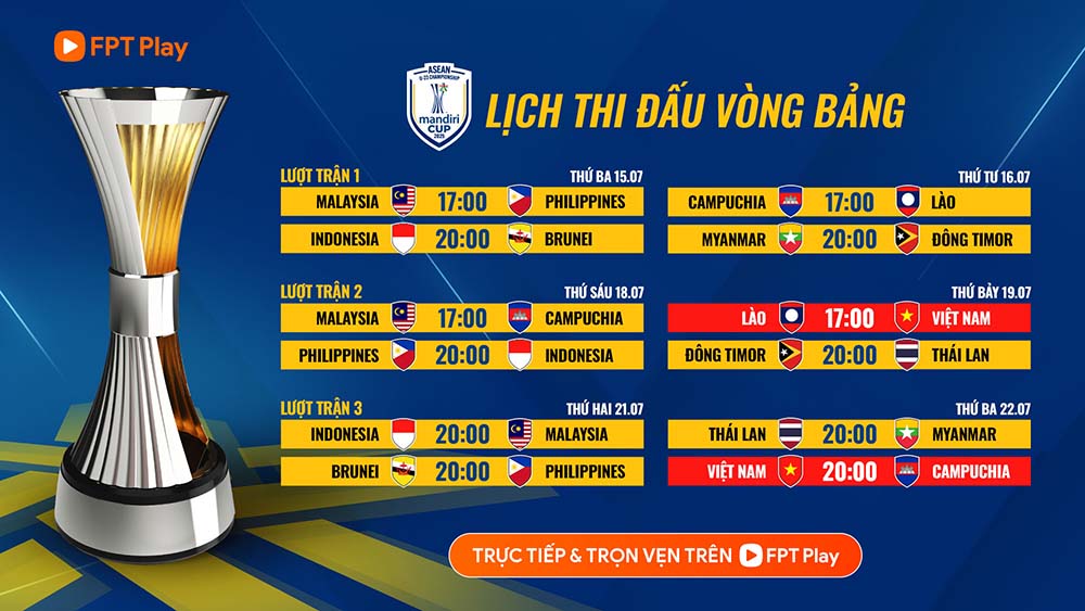 Lich thi dau vong bang giai dau. Anh: FPT Play