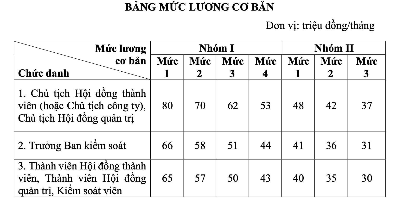 Luong
