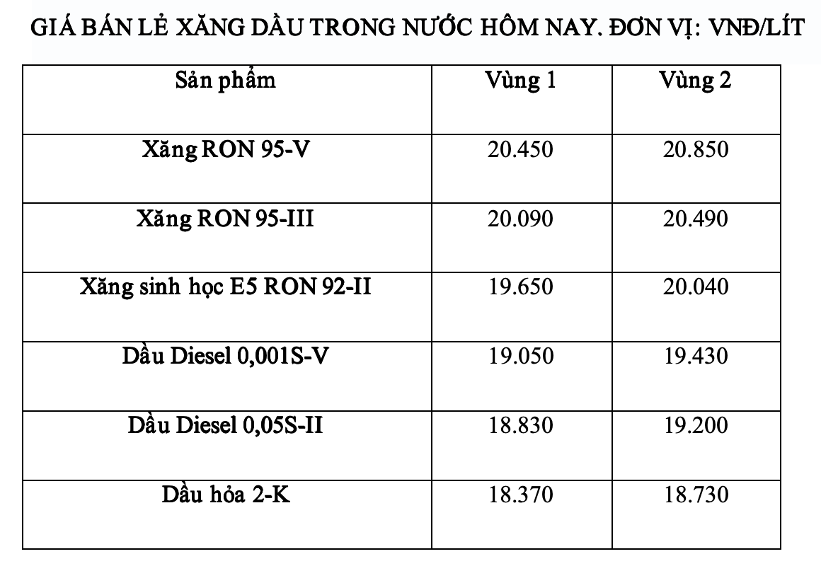 Gia xang dau trong nuoc ngay 11.7 theo bang gia cong bo cua Petrolimex. Anh: Ha Vy