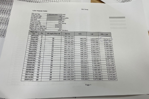 Tuy nhien, khi phong vien tham khao tai chi nhanh khac cua ACB, so tien goc khach hang phai tra gan 500.000 dong. Anh: PV