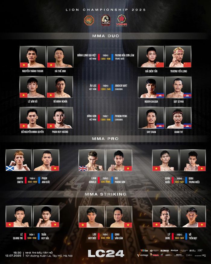 Cac cap dau tai MMA LION Championship 24. Anh: MMA