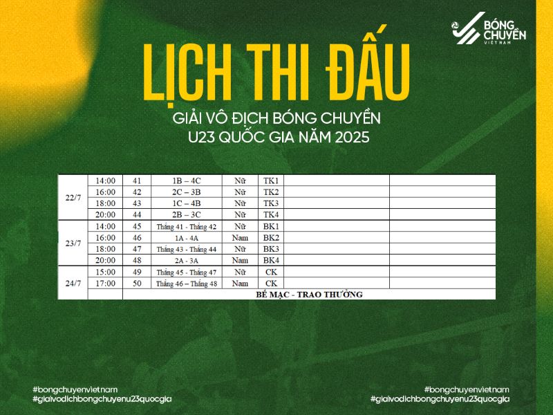 Lich thi dau giai bong chuyen nu U23 Quoc gia 2025. Anh: Bong chuyen Viet Nam