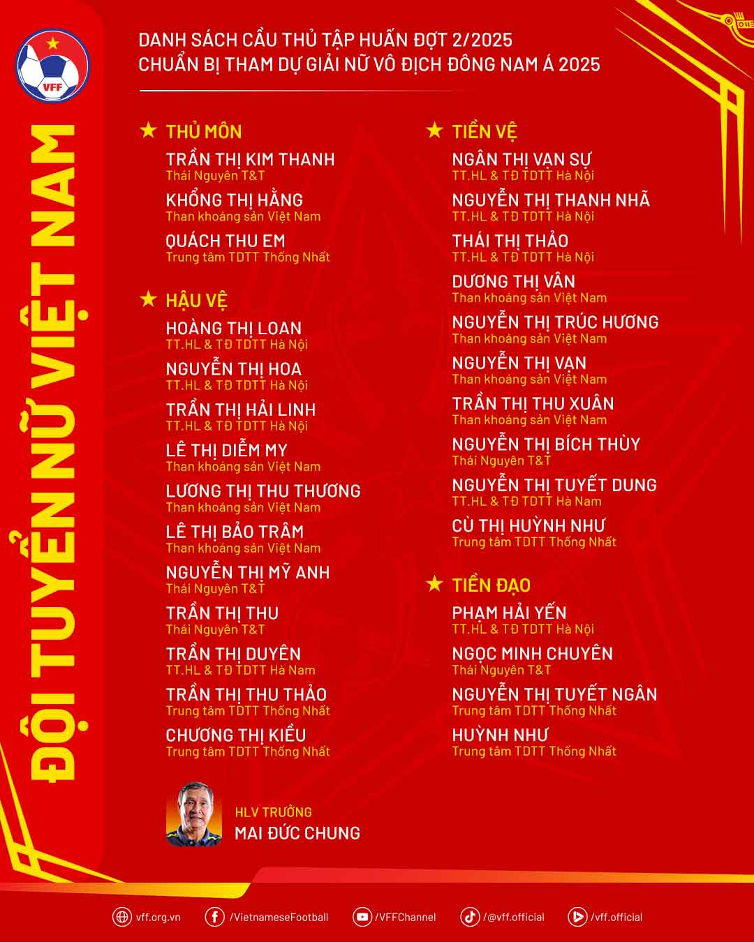 Danh sach tuyen nu Viet Nam chuan bi cho giai Dong Nam A 2025. Anh: VFF