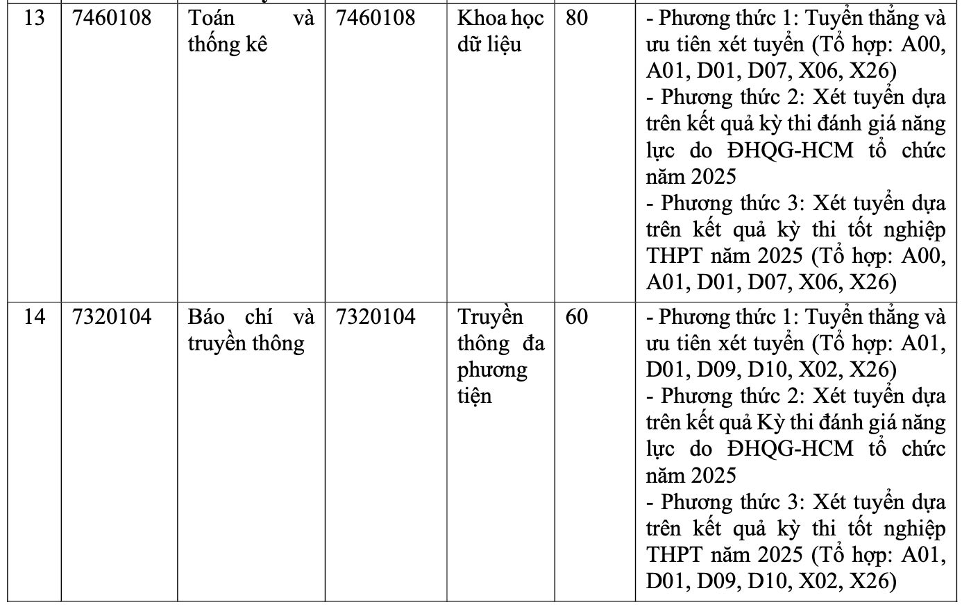 Chi tieu