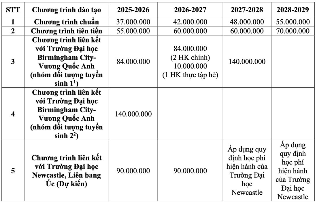 Hoc phi du kien cua truong. Anh: Nha truong