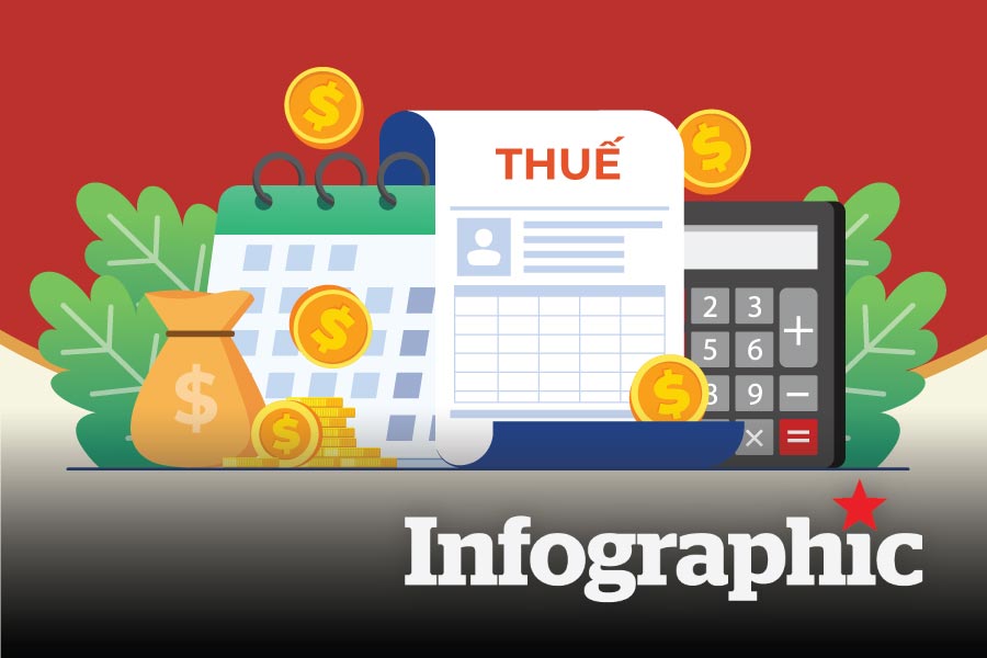 Những điểm mới trong Luật Thuế tiêu thụ đặc biệt, có mặt hàng chịu tới 90%
