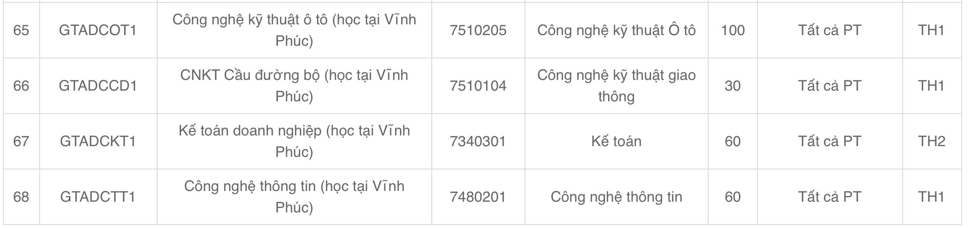 Chi tieu xet tuyen cua truong nam 2025. Anh: Nha truong