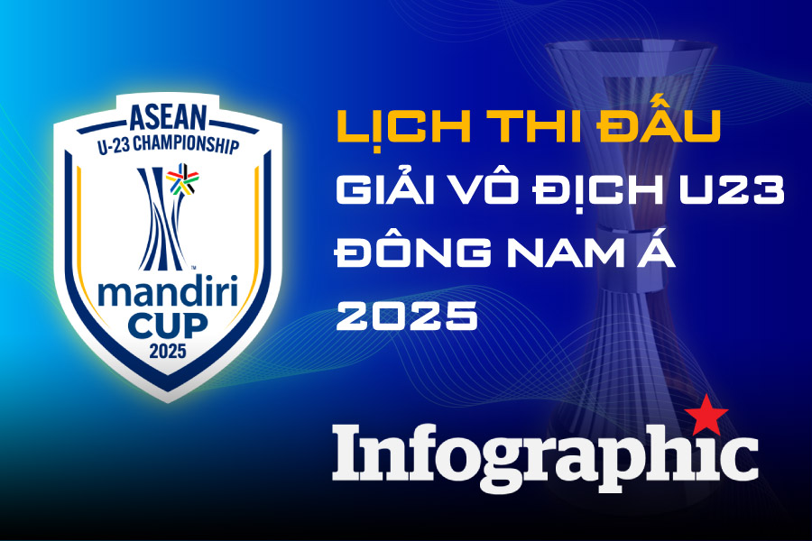 Lịch thi đấu Giải Vô địch U23 Đông Nam Á 2025 cập nhật mới nhất