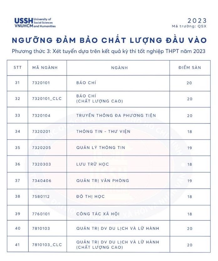 Diem san Truong Dai hoc Khoa hoc Xa hoi va Nhan van 2023. Anh: Nha truong