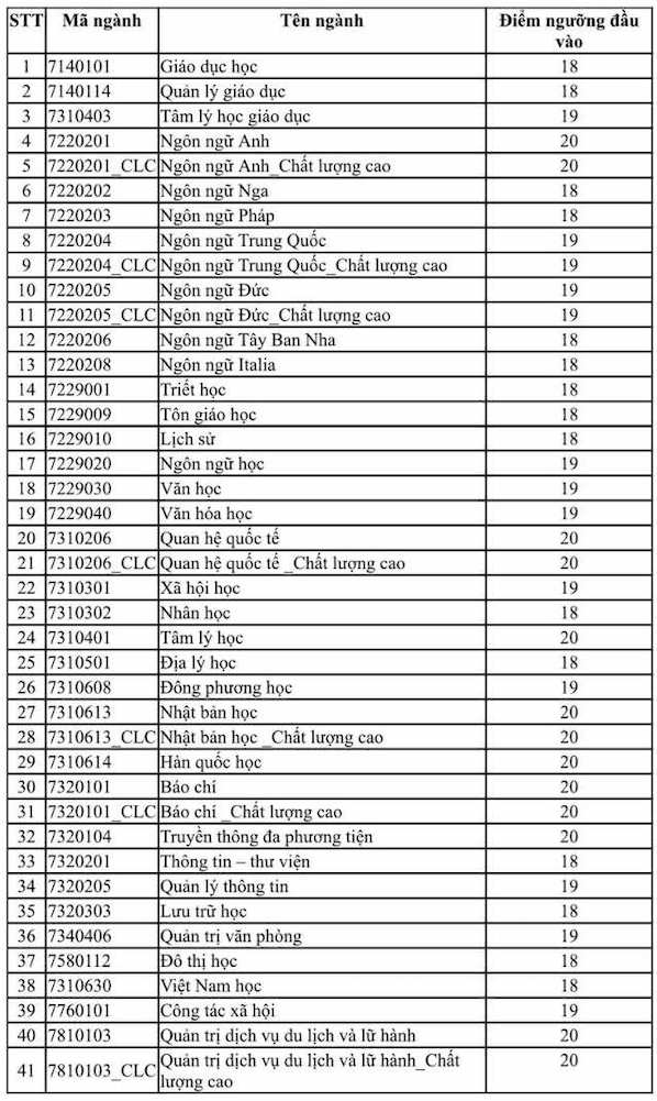 Diem san Truong Dai hoc Khoa hoc Xa hoi va Nhan van 2022. Anh: Nha truong