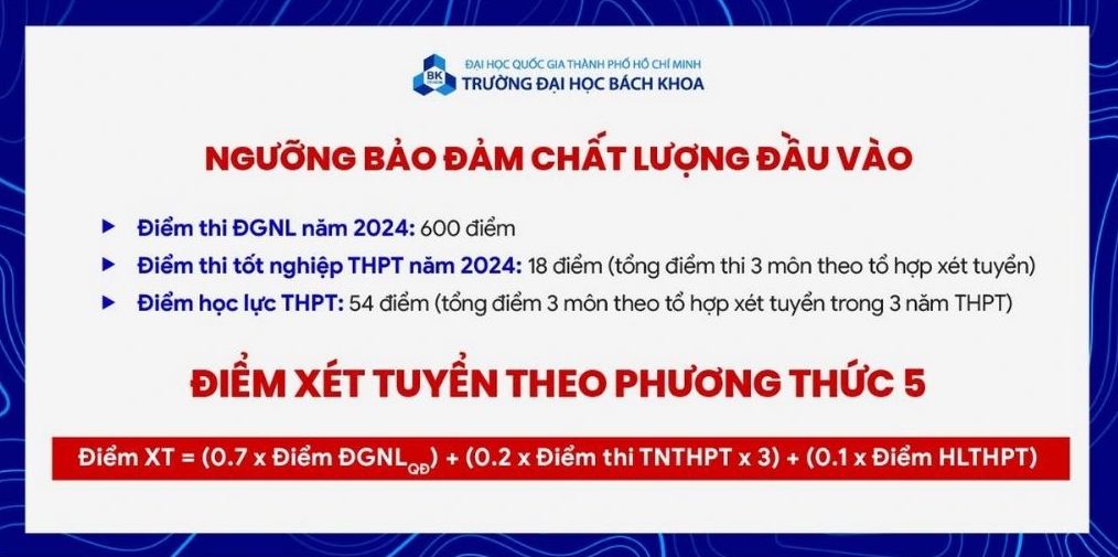 Diem san xet tuyen vao Truong Dai hoc Bach khoa (Dai hoc Quoc gia TPHCM) nam 2024.