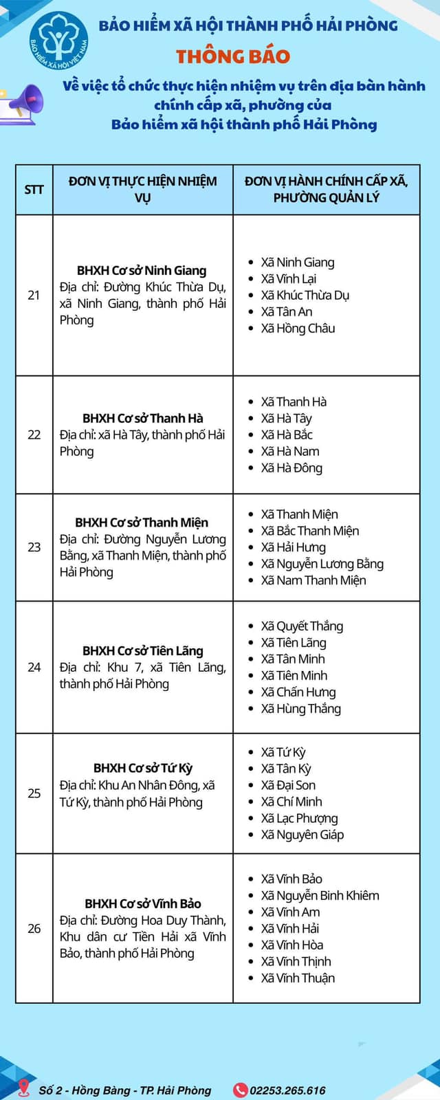 Danh sach, dia chi cac BHXH co so truc thuoc BHXH khu vuc XIII.