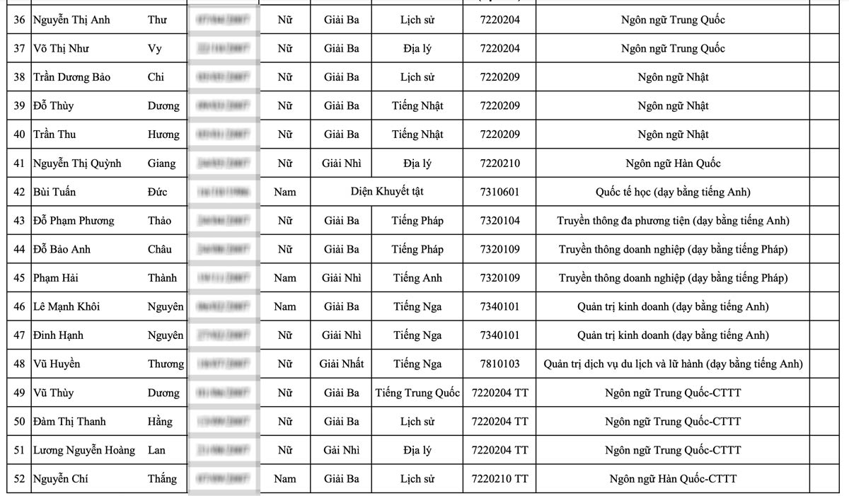 Danh sach thi sinh dien xet tuyen thang Truong Dai hoc Ha Noi 2025. Anh: Nha truong