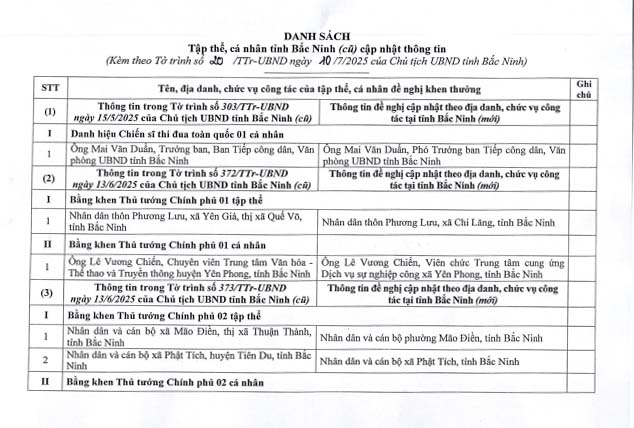 バクニン省の団体、個人の国家賞を授与するよう提案されたリスト。写真:ヴァン・チュオン