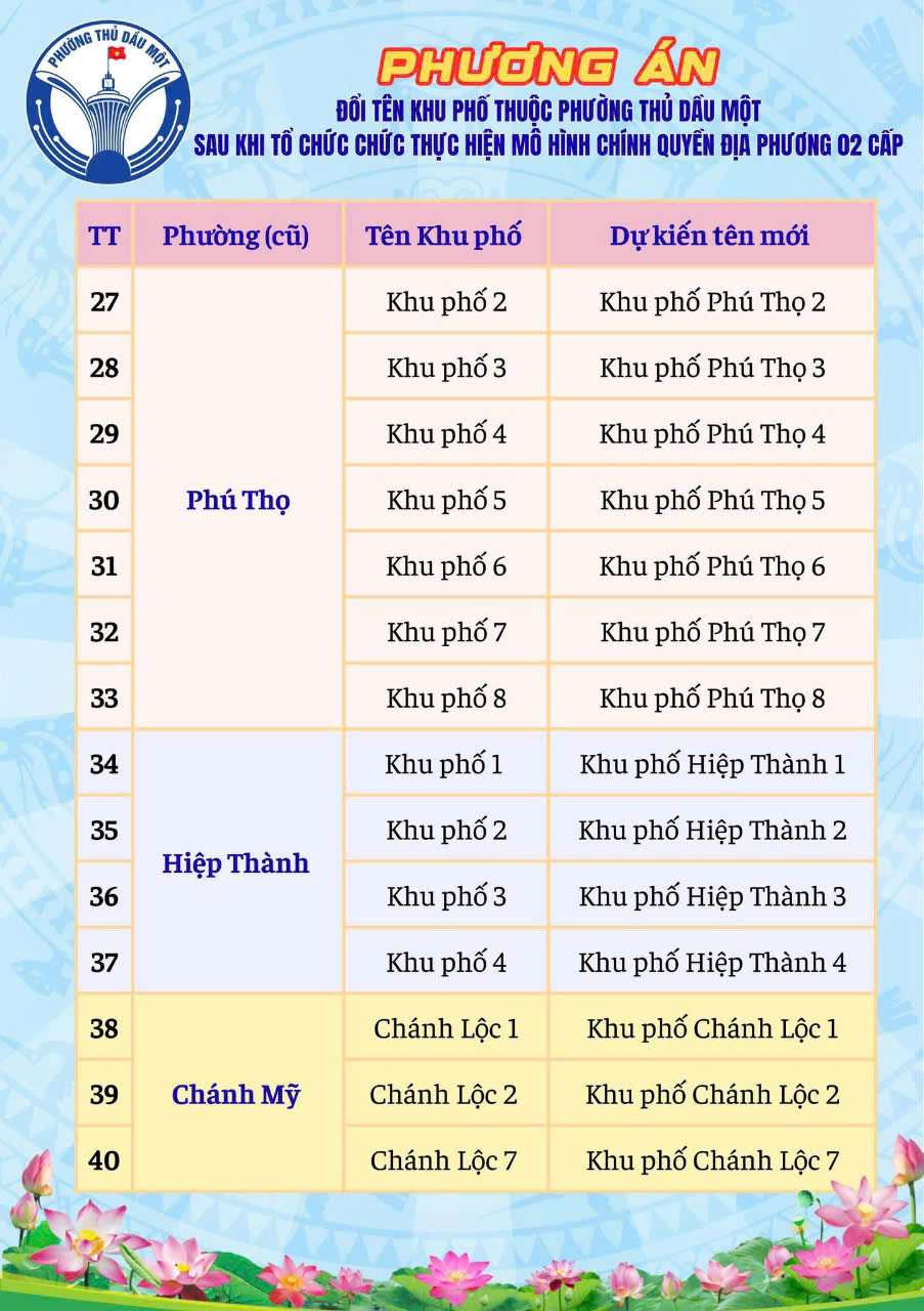 Phuong an dat ten khu pho phuong Thu Dau Mot. Anh: Dinh Trong