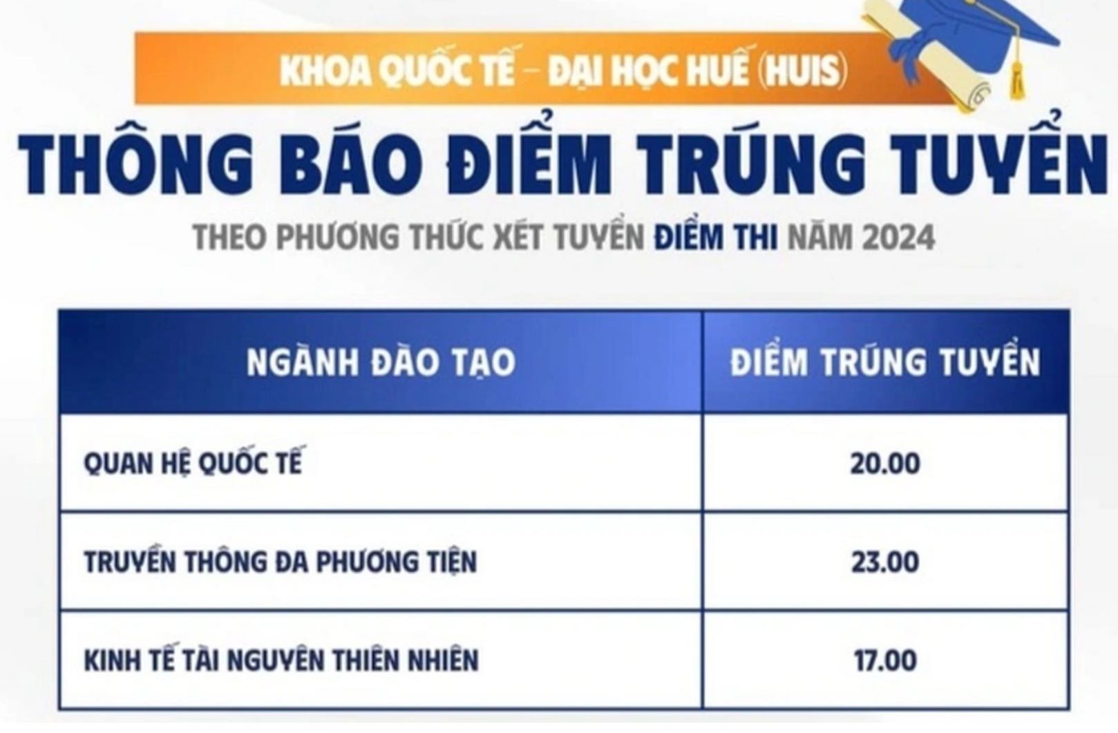 Diem chuan Khoa Quoc te - Dai hoc Hue nam 2024.