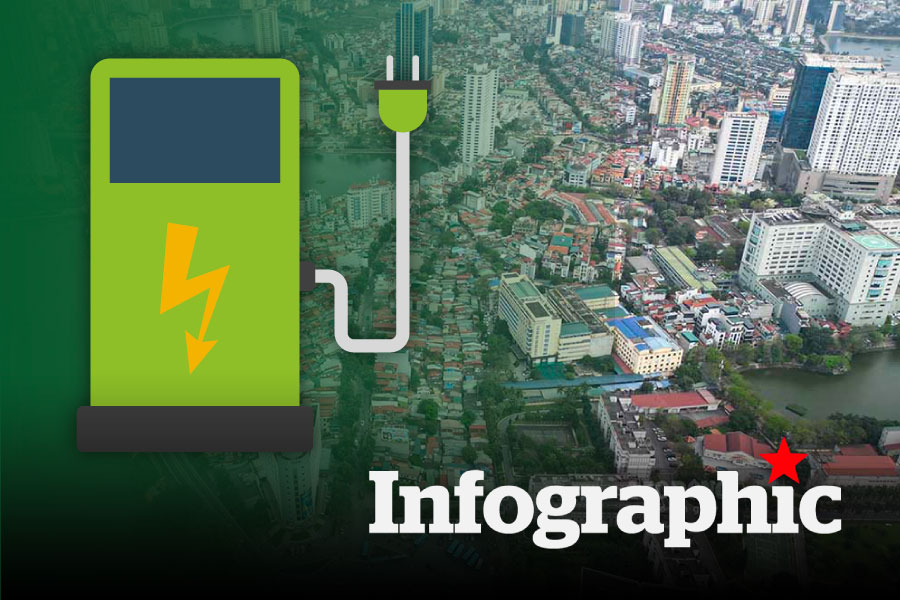 Chi tiết những địa điểm Hà Nội dự kiến lắp đặt trạm sạc xe điện tại Vành đai 1
