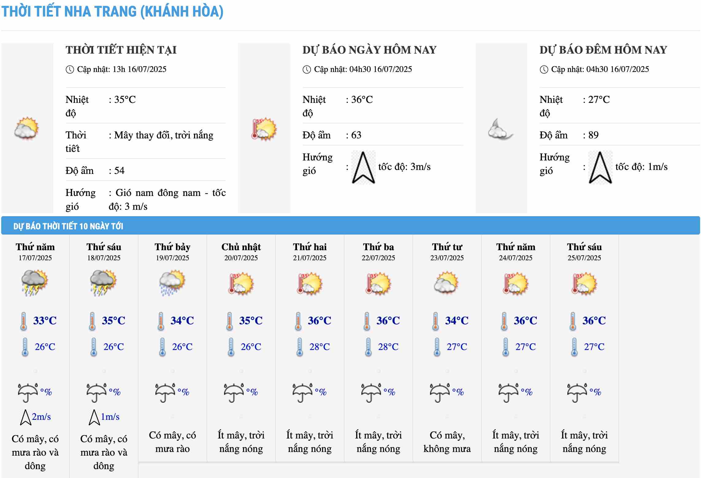 Pronostico del tiempo en NHA Trang (Khanh Hoa) en los proximos dias. Foto: binh quy