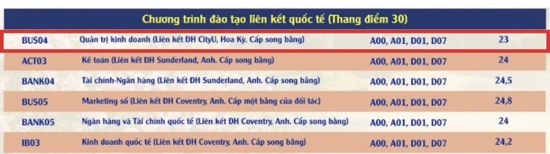Diem chuan nganh Quan tri kinh doanh cua Hoc vien ngan hang nam 2024.
