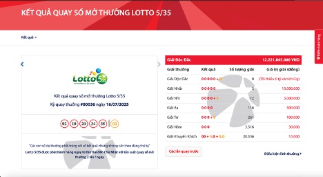 Neu giai Doc dac cua 2 ky quay tiep theo luc 13h va 21h van “vo chu”, tinh nang chia giai cua Lotto 5/35 se duoc kich hoat vao ky quay 21h hom nay - Anh: DNCC