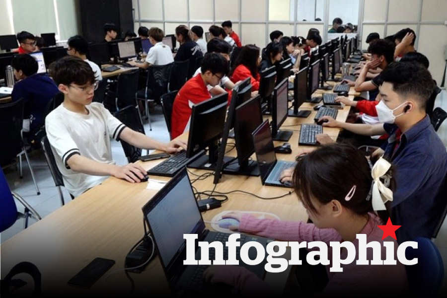 Điểm chuẩn Trường Đại học Công nghệ Hà Nội 3 năm gần đây