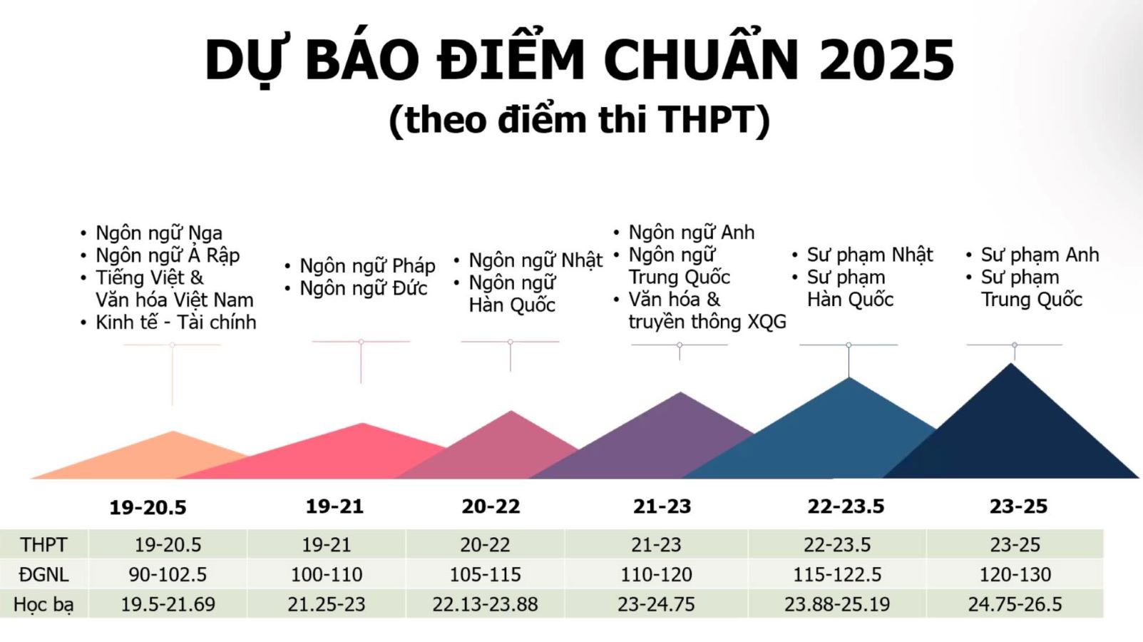 Du bao diem chuan nam 2025 cua Truong Dai hoc Ngoai ngu, Dai hoc Quoc gia Ha Noi. Anh: ULIS