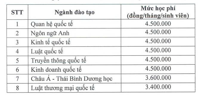 Hoc phi Hoc vien Ngoai giao ap dung cho khoa nhap hoc nam 2025. Anh chup man hinh