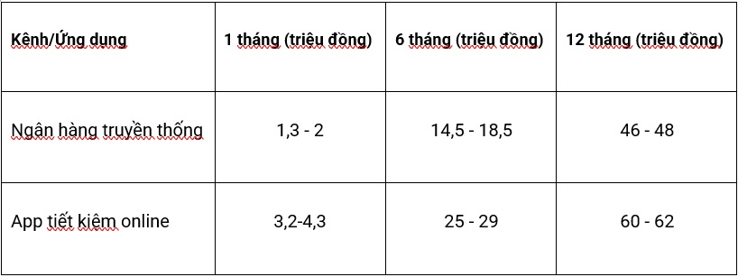 (Tinh tren 1 ty dong, so lieu tham khao). Anh: Apps Fintech