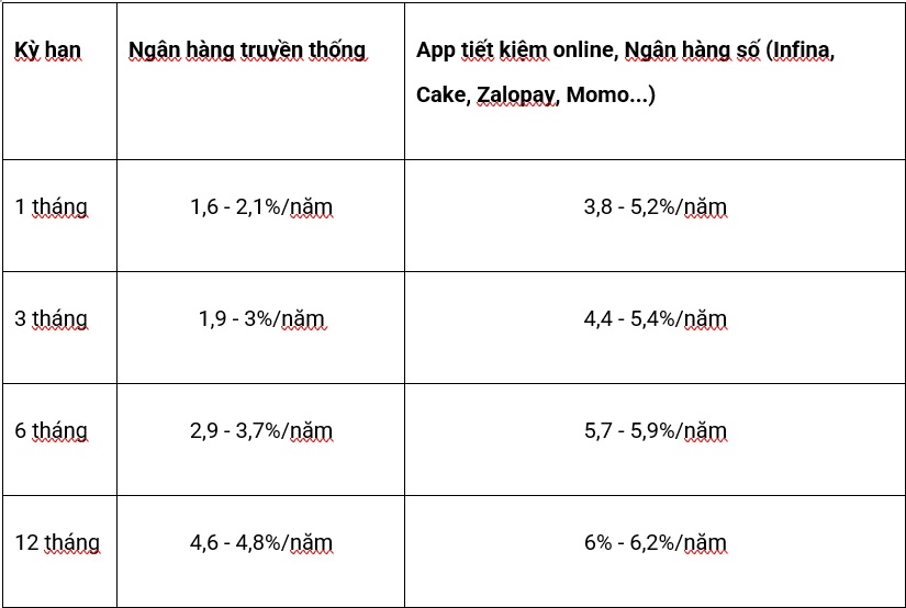 Anh: Apps Fintech