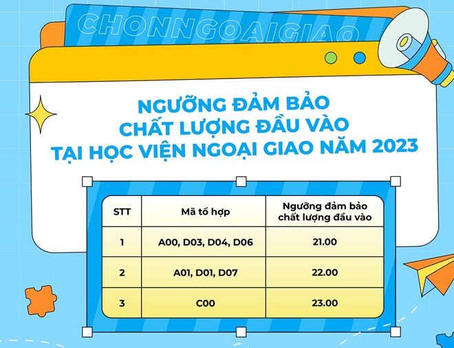 Diem san nam 2023 cua Hoc vien Ngoai giao. 