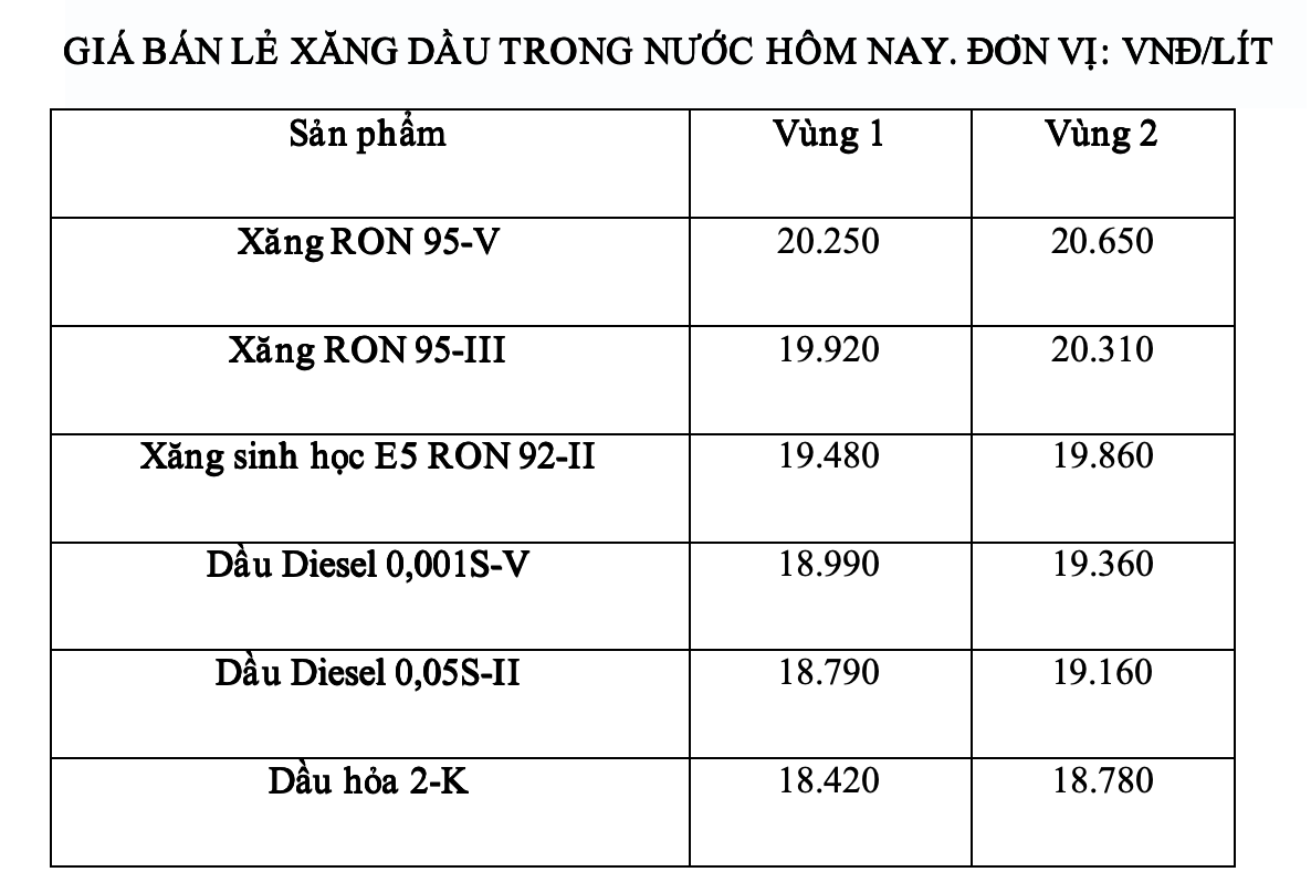 Gia xang dau trong nuoc ngay 18.7 theo bang gia cong bo cua Petrolimex. Anh: Ha Vy