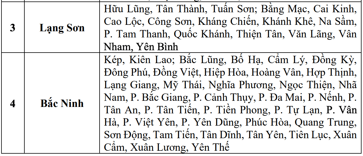 Cap nhat danh sach cac khu vuc co nguy co xay ra lu quet, sat lo dat da trong toi nay 19.7. Nguon: Trung tam Du bao Khi tuong Thuy van Quoc gia