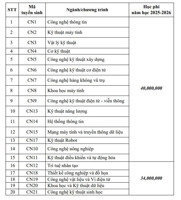Hoc phi cua Truong Dai hoc Cong nghe, Dai hoc Quoc gia Ha Noi. Anh chup man hinh