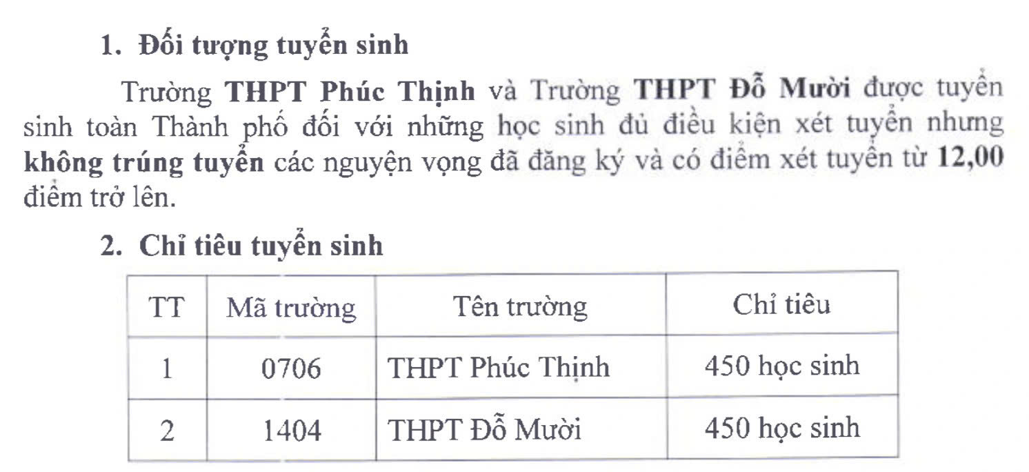 Tuyen bo sung doi voi THPT Phuc Thinh va THPT Do Muoi. Anh: So Giao duc va Dao tao Ha Noi