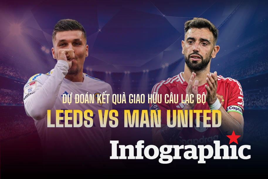 Dự đoán kết quả Man United vs Leeds giao hữu quốc tế